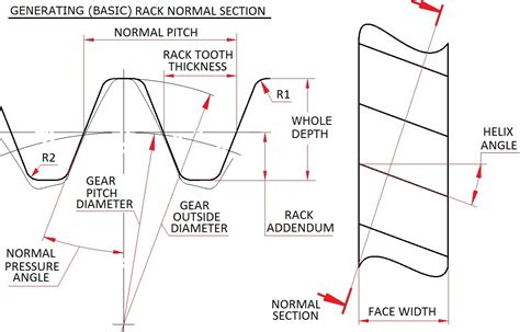 normal pitch in helical gear